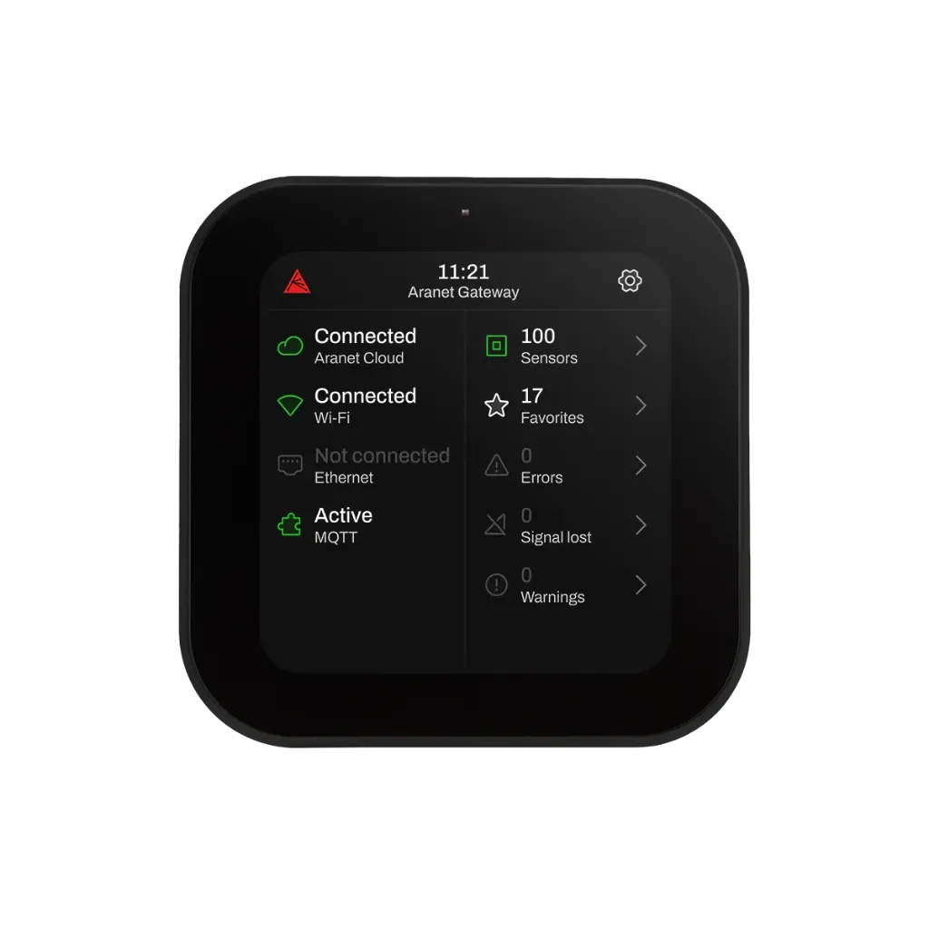 Aranet Gateway Pro