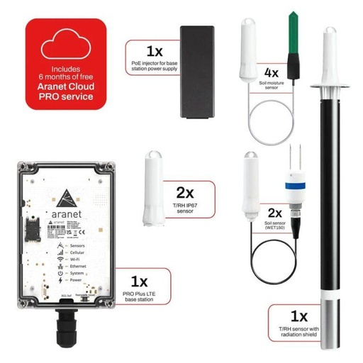 [KIT-WZC-ESS] Climaplux WZC-kit Essential